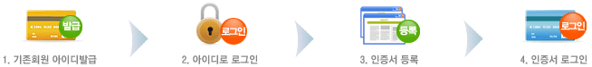  α 
