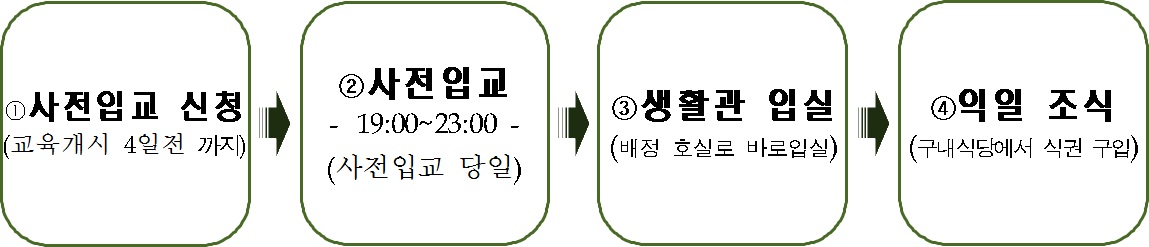 Ա û( 4 )  Ա 19:00~23:00 (Ա )  Ȱ Խ( ȣǷ ٷԽ)   (Ĵ翡 ı )